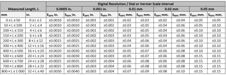 Scale Shift Error Caliper Calibration: Guide How to Calibrate Digital, Dial, & Vernier ...